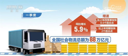 數說一季度物流運行實現良好開局 大數據服務支撐國民經濟持續回升向好